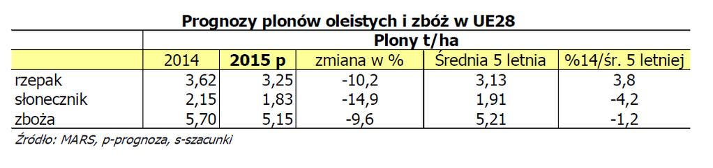 . Pakiet pomocy suszowej podpisany Premier Ewa Kopacz podpisała pakiet pomocy dla rolników poszkodowanych przez suszę.