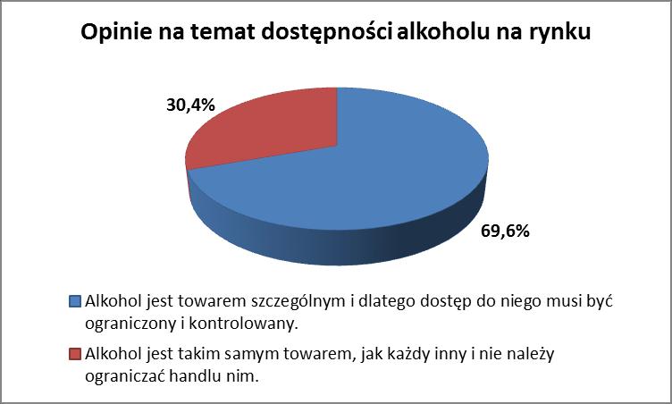 Warto zauważyć, że pewien normatywny styl picia nie zmienił się od dziesięciu lat, gdyż w badaniu z 1997 roku respondenci odpowiadali bardzo podobnie.