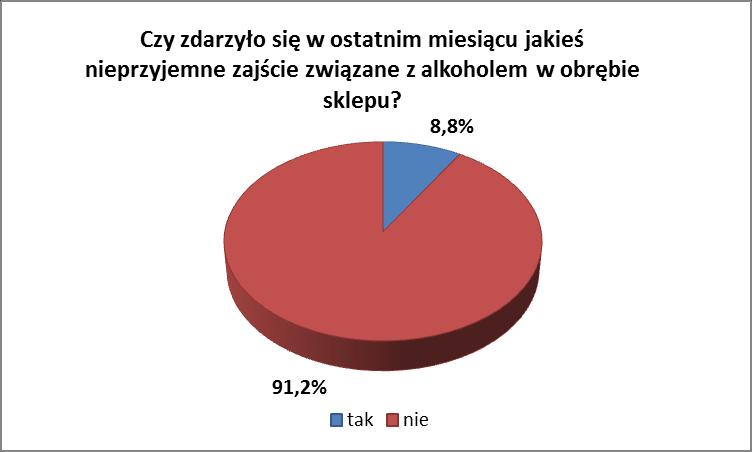 Warto w tym miejscu odwołać się do badań z Harward School of Public Heath College Alcohol Study (2003), które wskazują na korelację między częstszym i ryzykownym piciem a nasyceniem okolicy punktami