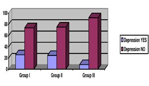 The depression index values according to the Beck scale were also analysed, taking into account the mean, median and maximum values for particular groups, which are presented in Table 1.