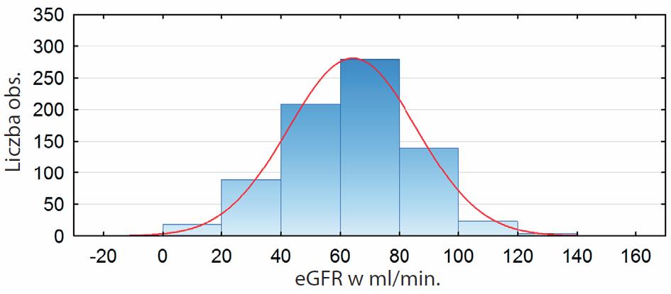 przewlekłej choroby nerek. W takich grupach < 60 ml/min/1,73 m 2 odnotowano u 43,3% [16] a nawet 50% badanych [17].