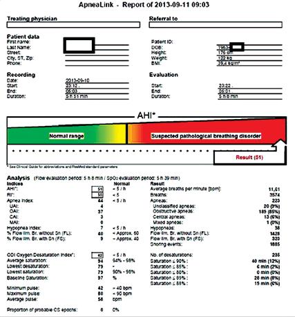 Choroby Serca i Naczyń 2014, tom 11, nr 3 Rycina 1. Przykładowy wynik badania potwierdzającego ciężką postać bezdechu sennego.