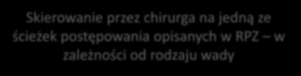 na wadę lub zespół wad u płodu Konsultacja psycholog Konsultacja chirurg Skierowanie