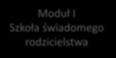 Grupa docelowa Moduł I Szkoła świadomego rodzicielstwa 1.