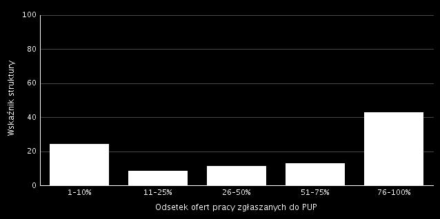 Rysunek 6.