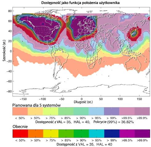 Systemy SBAS wykorzystywane przede wszystkim w lotnictwie ze względu na większą dostępność sygnału ze satelitów geostacjonarnych z powodu braku przesłon oraz znaczny obszar działania.