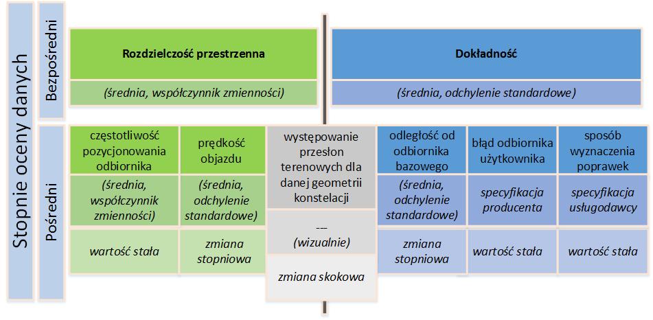 optymalizacji konfiguracji sesji pomiarowej rozpatrywane powinny być czynniki stopnia II. Opisywany podział przedstawiono na rysunku 53.