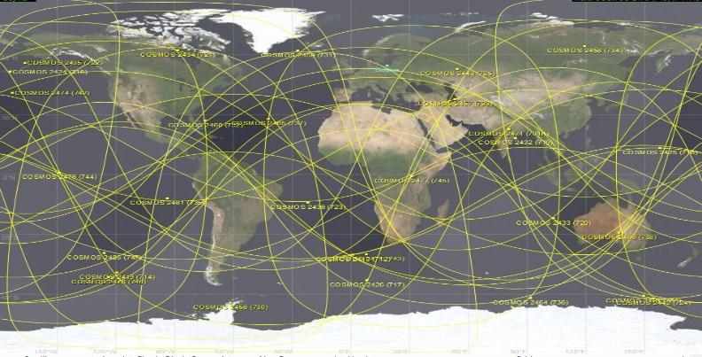 Cechą, która pozostała charakterystyczna dla orbit tego systemu jest jednak ich wysokie nachylenie względem płaszczyzny równika, wynoszące 64,8º.