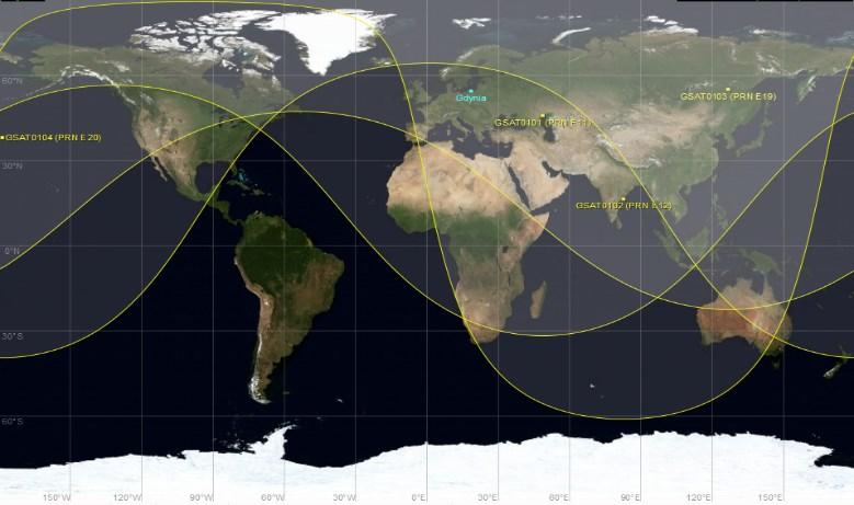 W Galileo wykorzystano układ 27/3/1 o nachyleniu 56, będący zatem połączeniem rozwiązań zastosowanych wcześniej w systemach GPS i GLONASS.