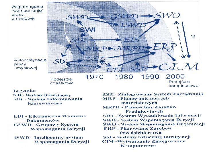 ewolucja SYStemÓW INFormAtyCZnyCH WSPomAGAJĄCYCH REALIZACję 119 możliwość powiązania wierzytelności z polisami ubezpieczeniowymi różnego rodzaju (na przykład globalną polisą faktora).