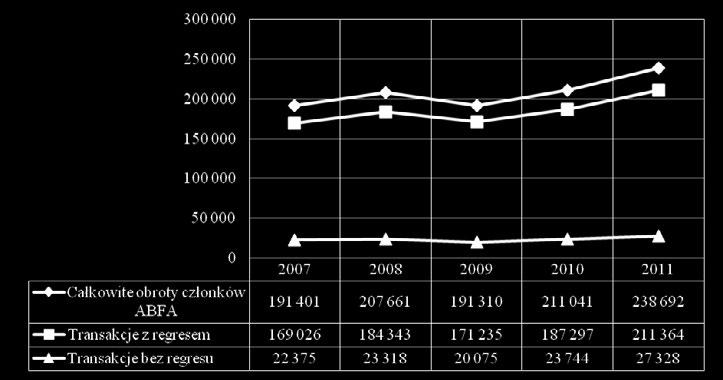 2011 roku (schemat II.2), a więc o około 25% 22.