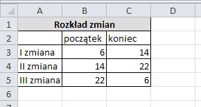 $c$3-$c6>8- ;8;Zmiany!$C$3-$C6);0)+JEŻELI(Zmiany!$B$3<$D6;MI N($D6;Zmiany!$C$3)-Zmiany!$B$3;0)) Rysunek 1.