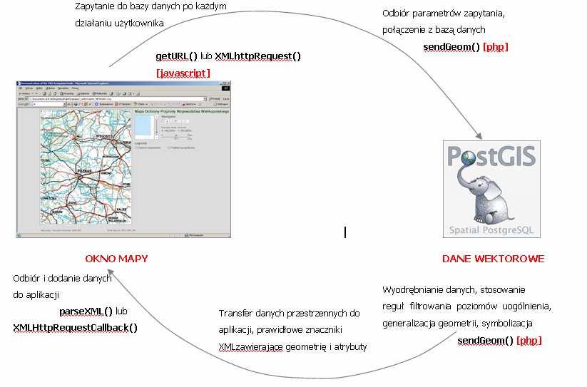 schemat połączeń pomiędzy aplikacją