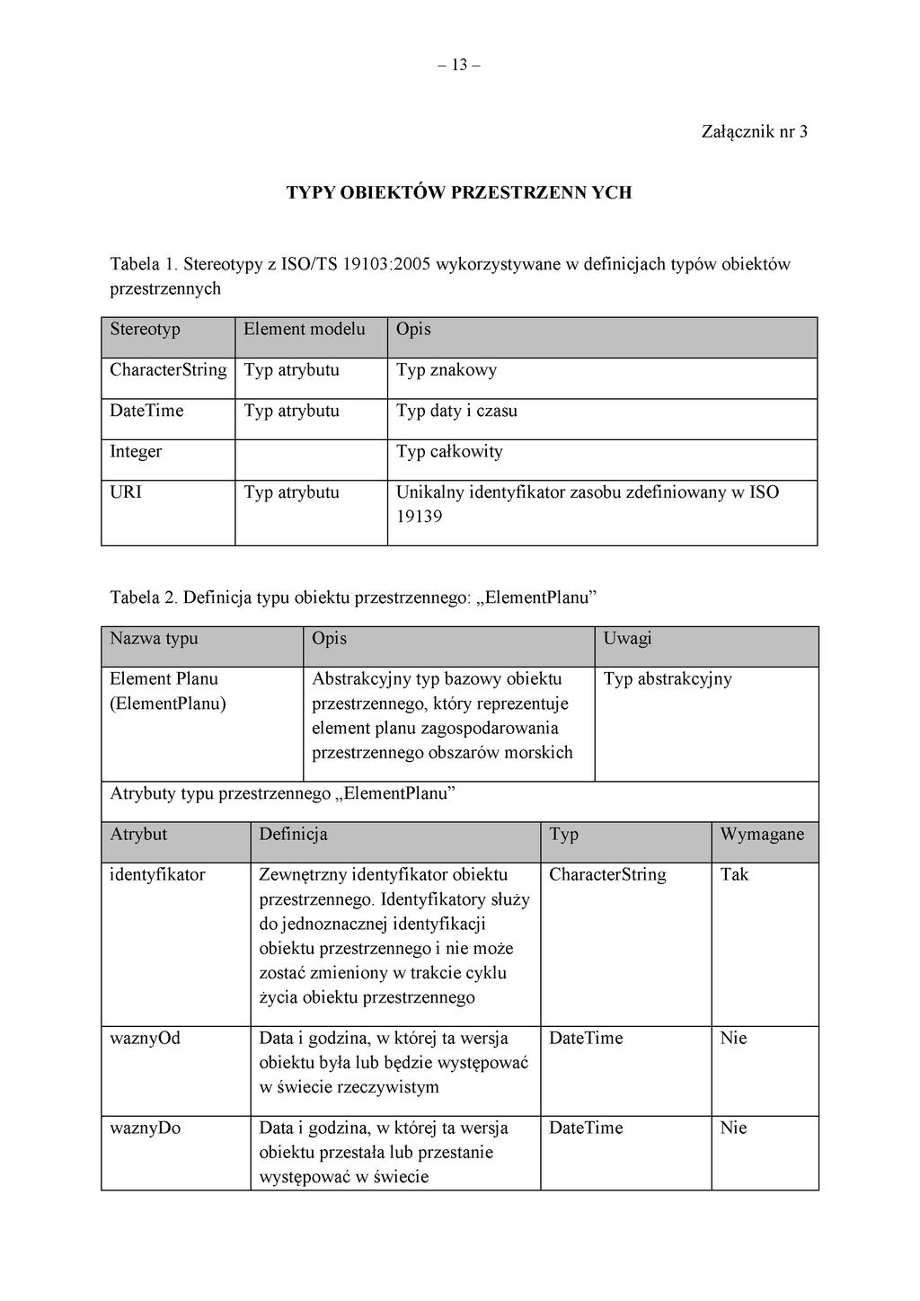 - 13 - Załącznik nr 3 TYPY OBIEKTÓW PRZESTRZENN YCH Tabela 1.