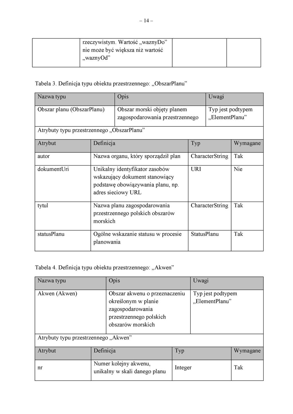 - 14 - rzeczywistym. Wartość waznydo" nie może być większa niż wartość waznyod" Tabela 3.