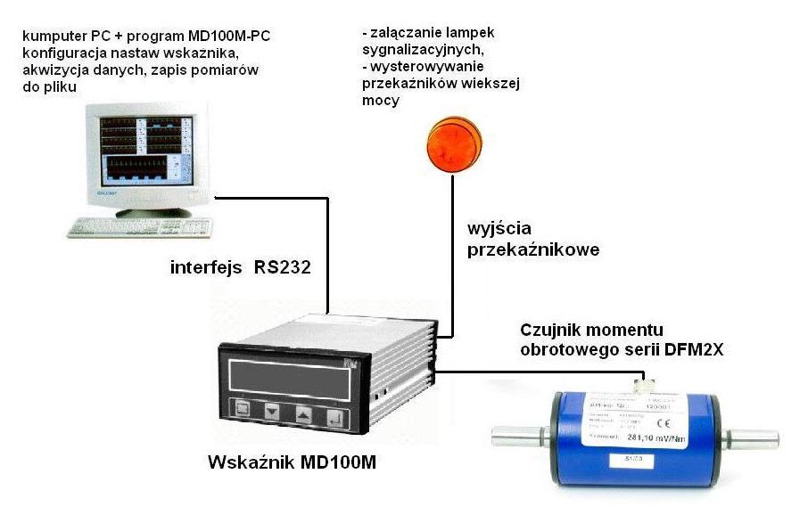 1. WSTĘP 1.1 Przeznaczenie Wskaźnik MD100M przeznaczony jest do współpracy z bezstykowymi czujnikami momentu obrotowego serii DFM2X.