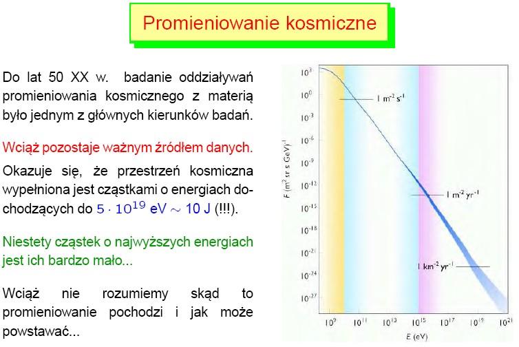 Wykres: strumień cząstek o energii w przedziale 1 GeV padający na m2 w