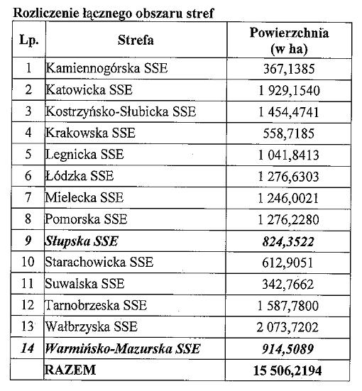 brak jest siedziby zarządzającego strefą.