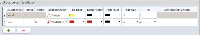 SOLIDWORKS Inspection Wstępne definiowanie wyglądu odnośników W opcjach edycji odnośników projektu można użyć do operacji Identyfikacji cech