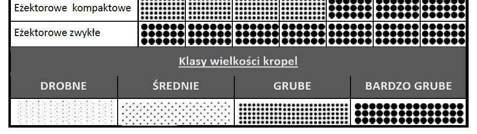 prędkości wiatru: do 2 m/s, 2-3 i 3-4