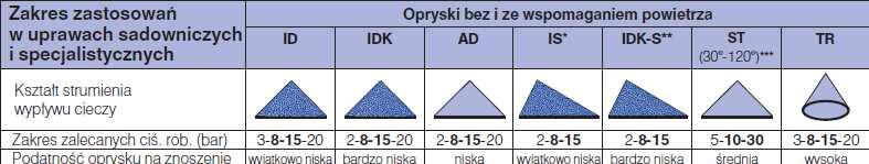 Przykłady nieprecyzyjnych i niespójnych materiałów