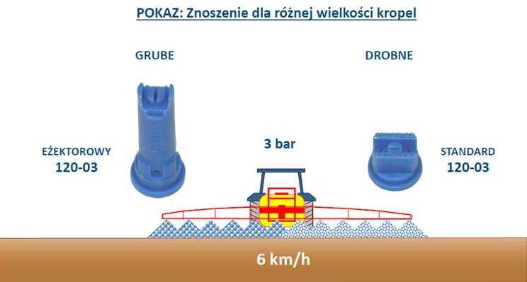 przykłady mogą być zrozumiane w sposób mylący