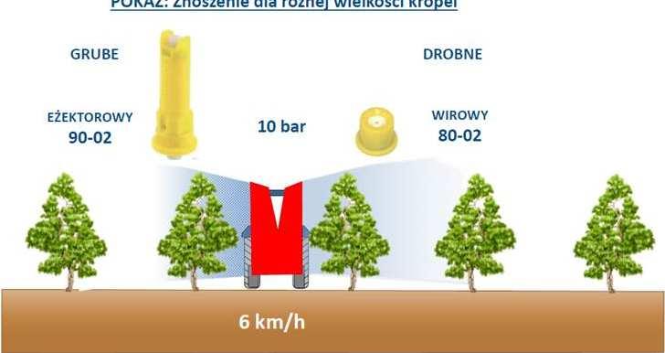 w sadownictwie, np. 2 górne rozp.