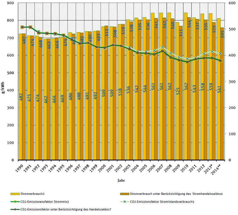 CUE Carbon Usage Effectiveness Metryka CUE (Carbon Usage Effectiveness) [ref. 6] została zdefiniowana przez The Green Grid [ref. 1] w celu uzupełnienia metryki PUE.