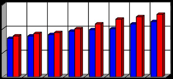 g e [g/kwh] 300 250 ON n= 2000 [obr/min] EST-LN 200 150 Rys. 17.