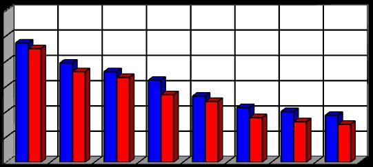 1,20 1,00 0,80 0,60 0,40 0,20 0,00 n= 1400 [obr/min] Rys. 18.