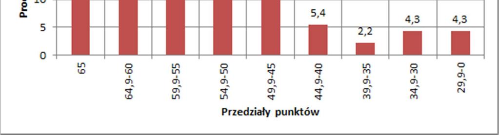 prowadzącego zajęcia
