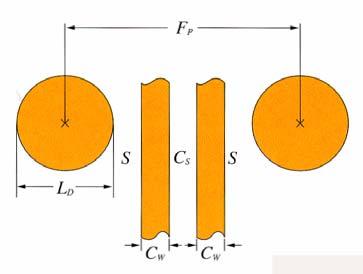 Zasady projektowania płytek p HDI Gęstość połączeń -całkowita długość wszystkich ścieżek przewodzących we wszystkich warstwach podłoża podzielona przez jego powierzchnię.