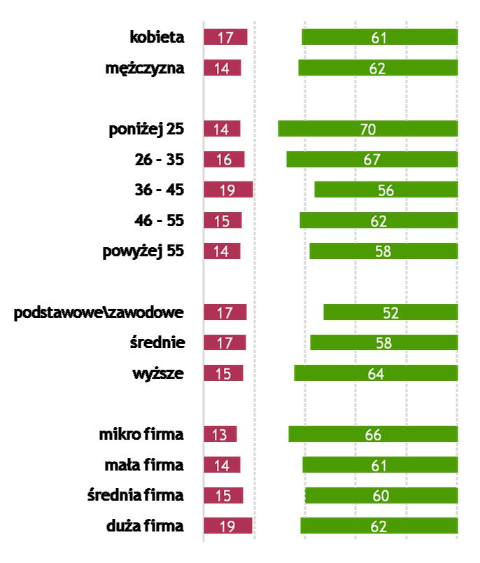 LUBIĘ I SZANUJĘ MOJEGO PRZEŁOŻONEGO WSZYSCY RESPONDENCI Płeć