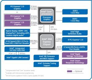 Chipset Z68 firmy Intel jest dedykowany dla procesorów z architekturą Sandy Bridge i podstawką Socket LGA 1155.