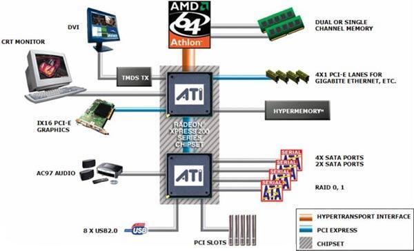 PLATFORMA AMD