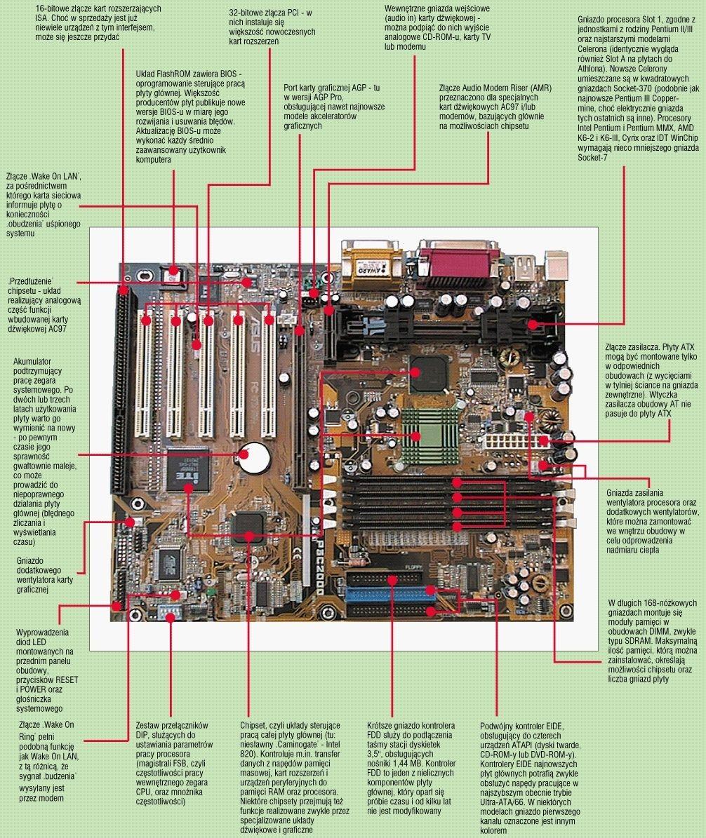 L 90 Rozpoznawanie elementów funkcyjnych płyty głównej. 1. Rozmieszczenie podzespołów na płycie głównej. 2.