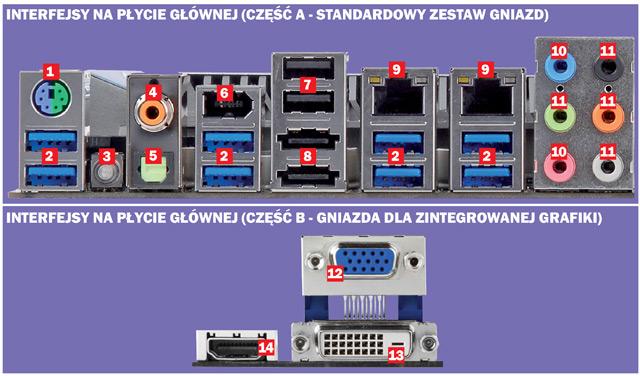 8. Bateria: dzięki baterii najważniejsze ustawienia systemu są zachowane nawet po wyłączeniu komputera. 9.