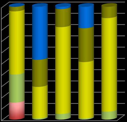 5 < 0.7 - < 13 < 1.2 < 4.0 < 2.0 < 0.9 < 1.2 Optimum dolne 13-14 1.2-1.4 4.0-5.5 2.0-3.0 0.9-1.5 1.5-1.7 średnie 14-15 1.4-1.8 5.