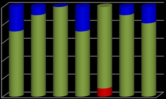 liściach buka Gatunek Klasa Dolna 10,6 1,8 2,3 12,0 0,6 3,3 3,7 Buk Górna 25,0 5,0 6,3 25,0 2,5 10,0 8,0 Proporcje między makroelementami w liściach buka, Biino i Tazzi, 1998