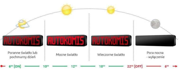 Komunikaty na określone godziny i dni tygodnia Automatyczna/manualna