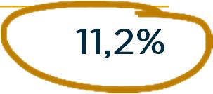 Poprawa działalności operacyjnej Frekwencja ARR RevPAR 2016 % y/y 2016