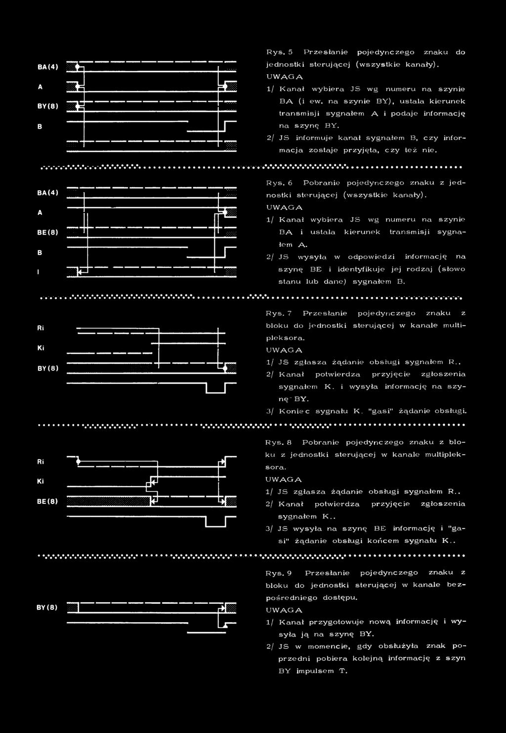 2/ JS infor uje k a n a ł s y g n a łe B, c z y infor-^ ac ja z o s ta je p rz y ję ta, c z y te ż nie. BA (4) R y s.