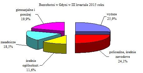 eśnia 2015 r.