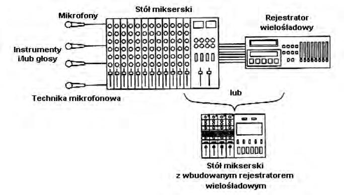 Stoły mikserskie