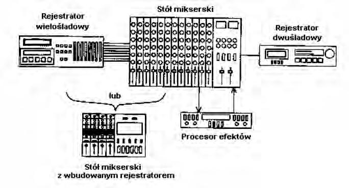 Stoły mikserskie