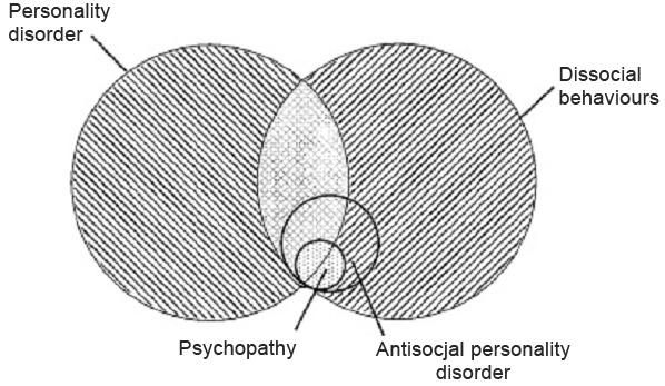Controversies around the concept of psychopathy and its usefulness.