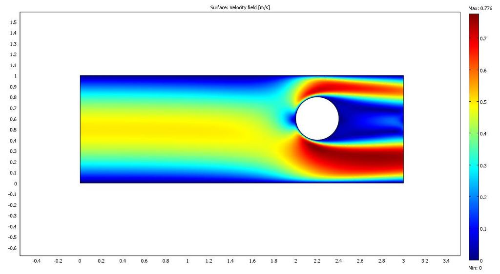 WODA: Umax= 0.