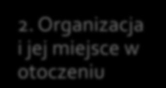 Istota procesu zarządzania 2.