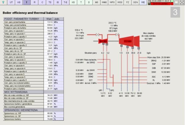 OFERUJEMY Systemy Zarządzania i Monitorowania Produkcji oraz Optymalizację i Rozwiązania Energooszczędne dla Instalacji i Urządzeń Energetycznych Sprawność i bilans