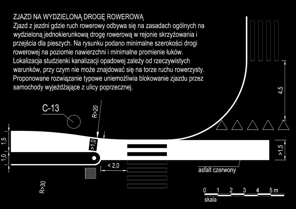 drogę dla rowerów